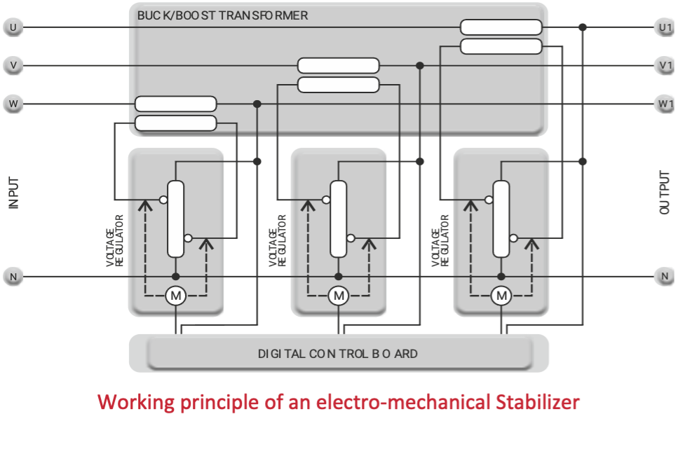 Voltage Fluctuations Effect on Industrial Facilities Dash Control Systems